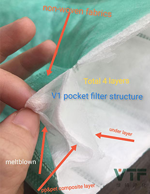 EN779 Medios filtrantes de bolsa/bolsillo est&aacute;ndar F5-F9