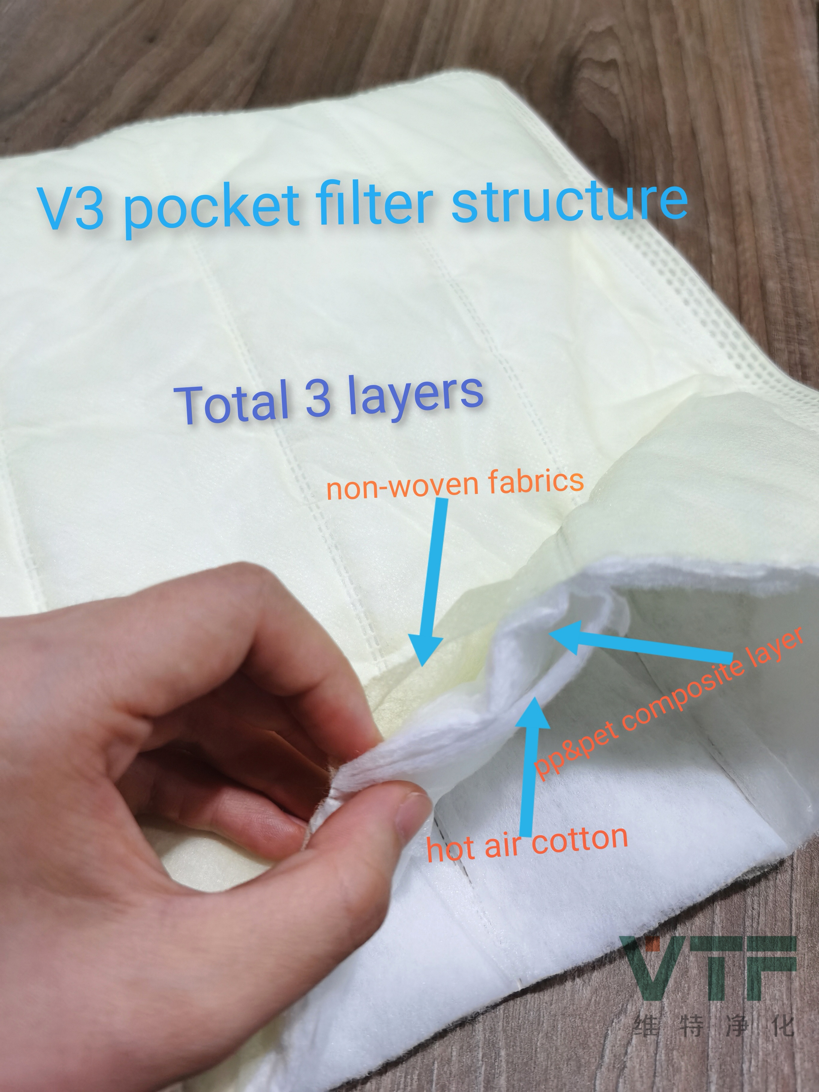 Medios de filtro de bolsa/bolsillo estándar F5-F9 EN779 