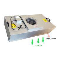 UNIDAD DE FILTRO DE VENTILADOR (FFU)